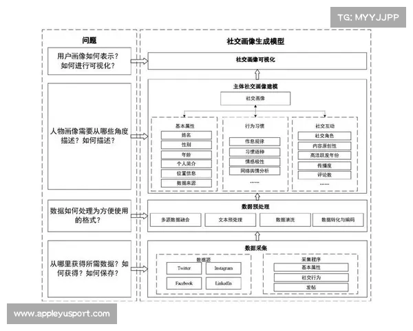由于版权二次创作权限的放开 体育赛事多场景制播架构激活了社交端活力